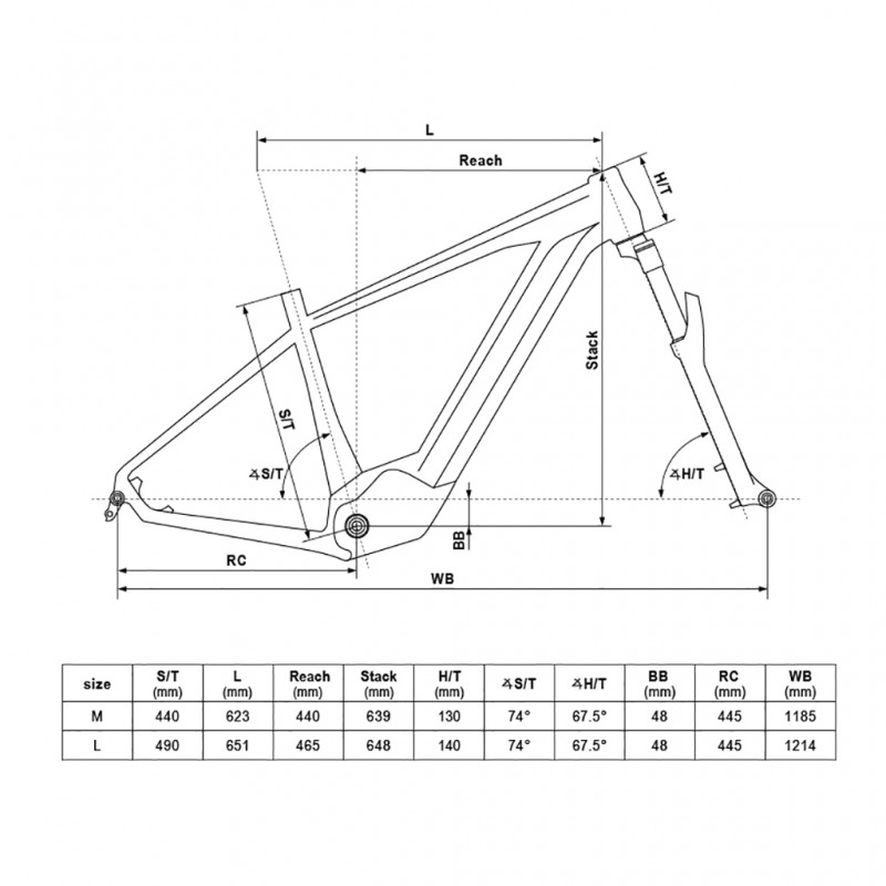 Rower elektryczny KELLYS Tygon 10 Red 2022