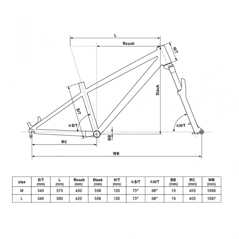 Rower dirt KELLYS Whip 50 2023